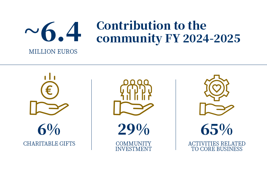 contributo comunità EN