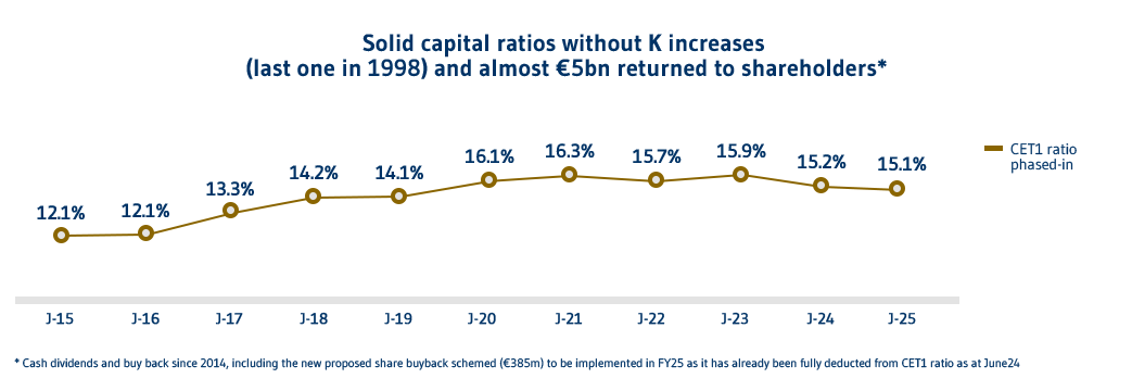 Adeguatezza patrimoniale EN