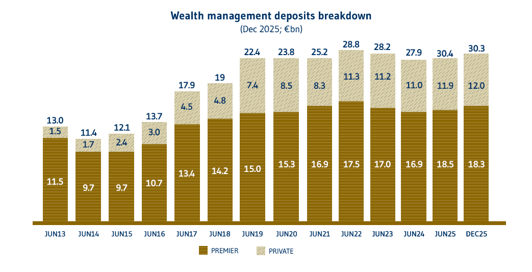 Composizione depositi WM EN