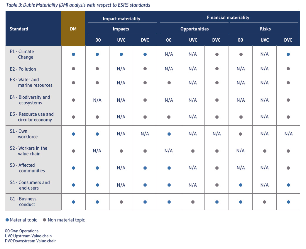 doppia materialità EN