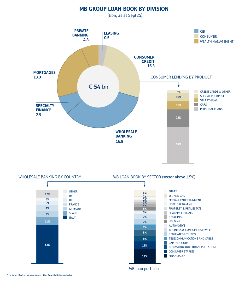 P14 ImpiegiPerDivisioni EN