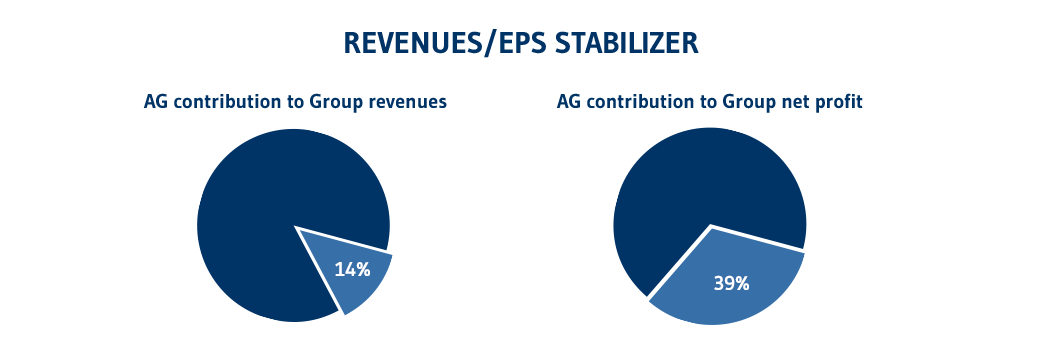 Insurance contributo Generali EN