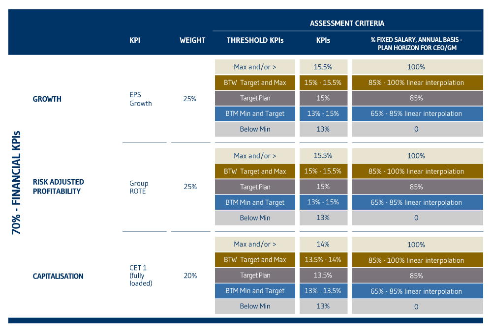 lti financial kpi EN