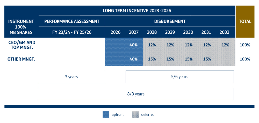 lti modalità erogazione EN