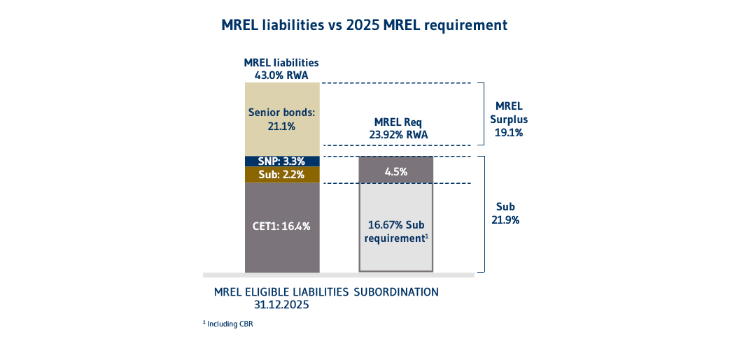 raccolta e rating mrel EN