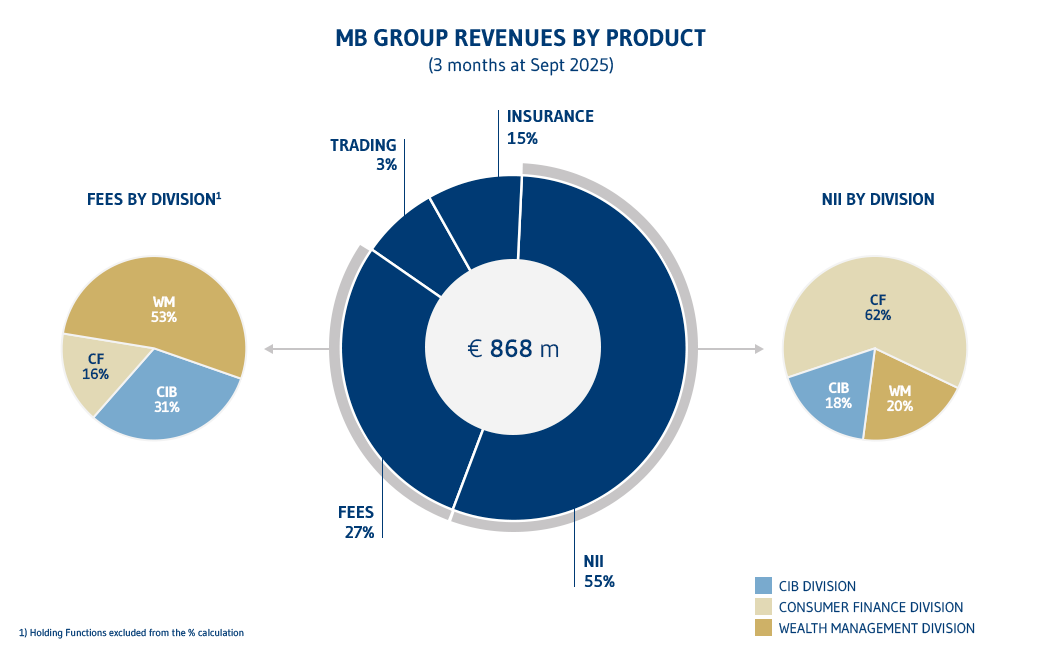 P13 RicaviPerProdotto EN